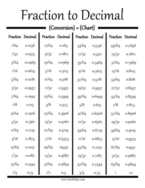 Fraction To Decimal Conversion Chart Printable Pdf Download