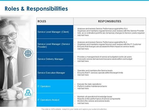 Roles And Responsibilities Manager Ppt Powerpoint Presentation Summary