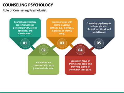 Counseling Psychology Powerpoint Template Ppt Slides