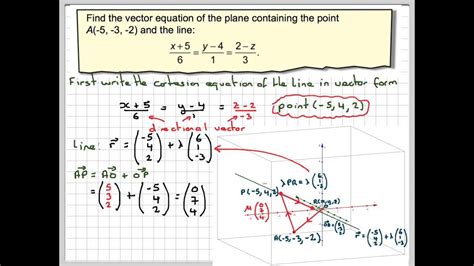 The Equation Of A Plane Containing A Point And A Line Youtube
