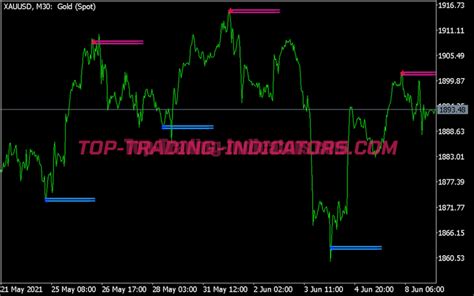 Buy Sell Trading Indicator • Mt5 Indicators Mq5 And Ex5 Download • Top