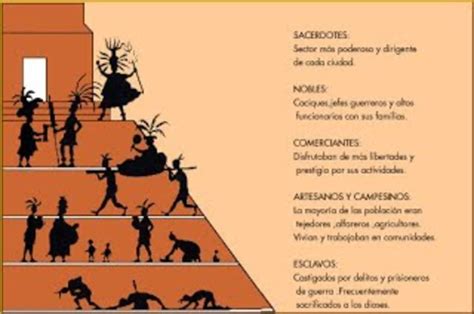 Periodo Cl Sico Teotihuac N Timeline Timetoast Timelines