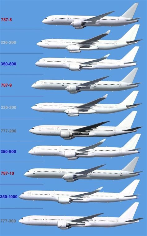 330 350 777 787 Comparison Boeing Airbus Boeing 787
