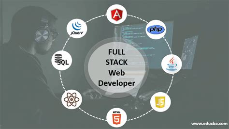 Full Stack Web Developer Skills To Become A Full Stack Web Developer