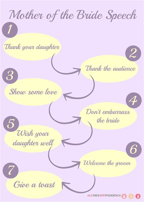 Mother Of The Bride Speech How To Write A Wedding Speech For Your