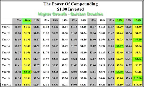 PEG Ratio Vs Price To Earnings: Why Peter Lynch Wins Here