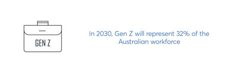 Gen Z What Are Their Career Expectations Mccrindle