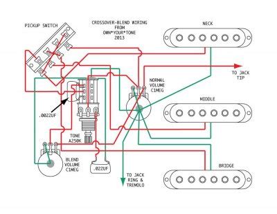 Prewired wiring harness for fender stratocaster guitars. Attention Wiring Dorks: a twist on "blender wiring" | Fender Stratocaster Guitar Forum