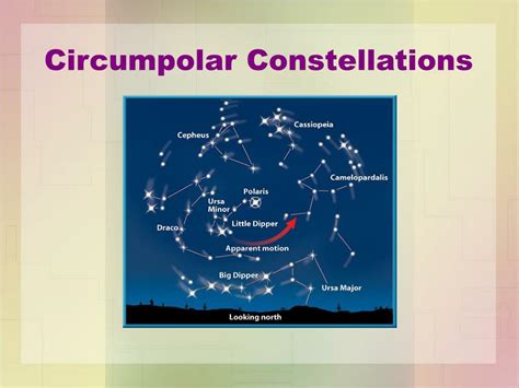 Ppt Constellations Powerpoint Presentation Free Download Id260616