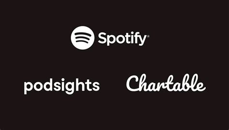 Spotify Announces Changes To Monetize Create And Measure Podcast