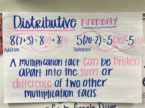 Distributive Property Order Of Operations Sum Difference 6th Grade