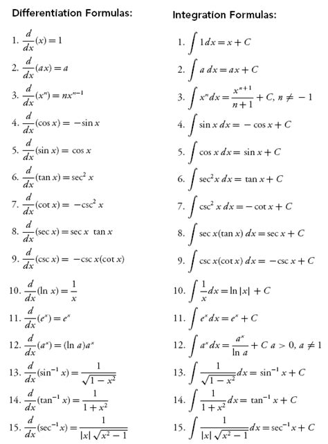 .physiology test bank pdf downloadcircuits and networks sudhakar and shymohan in pdfart integral table r k rajput free download frank wood business accounting 11th edition pdf top. Integrals - ONE GREAT WORLD FOR ALL