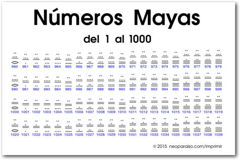 Números Mayas Del 1 Al 1000