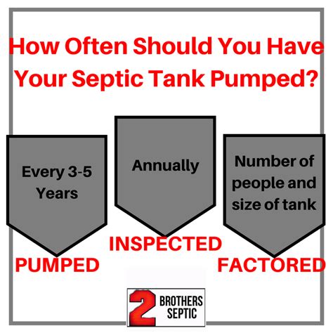 After all, it can only hold so much. How Often Should You Have Your Septic Tank Pumped?