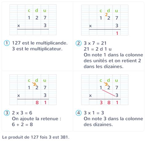 La Multiplication Pos E De Nombres Entiers Ce Cours Math Matiques