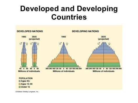 Developing Country