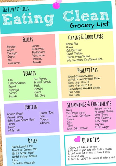 Expect this list to guide you in focusing only to get healthy foods at the grocery store. Meal-Prep-Eating-Clean-Grocery-List-Healthy-Eating-During ...