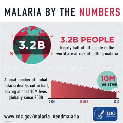 Global Health Infographics Global Health Cdc