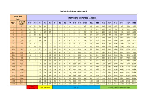 Table International Tolerance Grade Standard Tolerance Grades μm