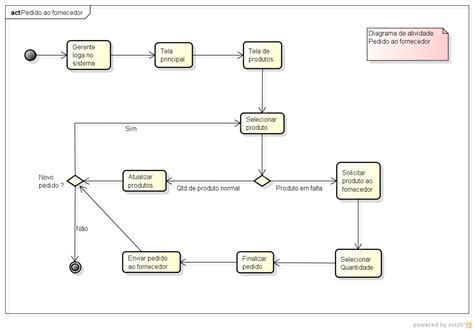 Como Criar Um Diagrama De Atividades Exemplos Vrogue Co