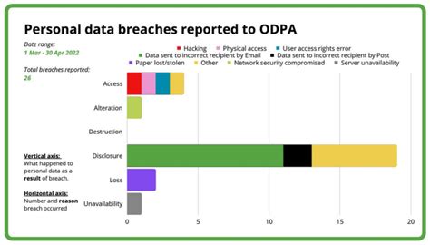 Most Personal Data Breaches Occur Via Email According To Latest
