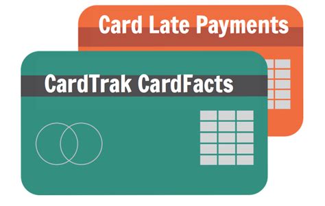 Arguably the most popular choice is the capital one® venture® rewards credit card, which allows cardmembers to earn miles on all spending. How Many Americans Make Credit Card Late Payments Each Month? - CardTrak.com