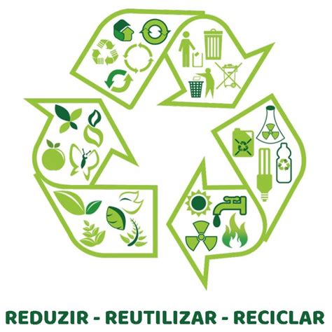 Reduzir Reutilizar E Reciclar Os 3rs Da Sustentabilidade — Glinovatec
