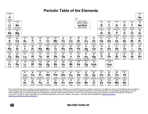 Printable Periodic Table Of Elements With Names And Symbols Fullsno
