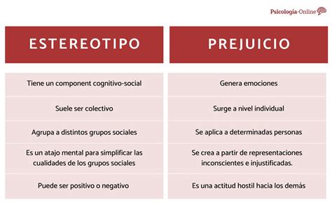 Top 130 Imágenes de estereotipos y prejuicios Destinomexico mx