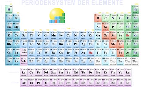 Periodensystem hier stimmt die chemie teilchen. Download Queer Times Queer Becomings 2011