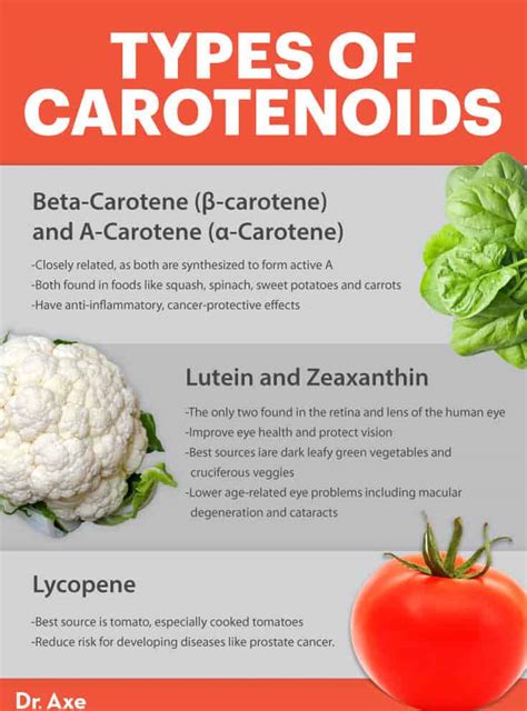 Carotenoids Benefits For Improved Skin And Eye Health Dr Axe