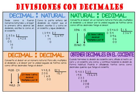 Ejemplos Dedivisiones Con Dos Puntos Decimal Y Divisiones Con Dos The