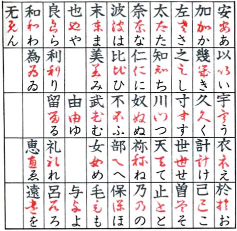 A i u e o ka ki ku ke ko sa shi su se so ta chi tsu te to na ni nu ne no ha hi fu he ho ma mi mu me mo ra ri ru re ro wa on ya yu yo created by nhk world © ver. A origem do alfabeto japonês - Suzaku no nihongo gakkō