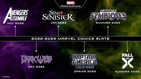 Marvel Reveals Mcu Phase Inspired Slate For Upcoming Comic Events