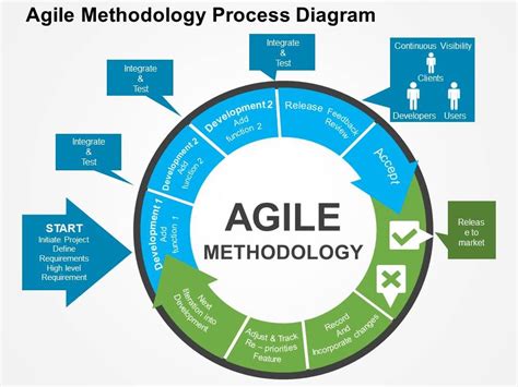 Agile Methodology Process Diagram Flat Powerpoint Design Presentation