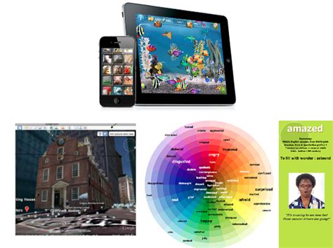Speechtechie Technology Apps And Lessons For Slps And Teachers Who