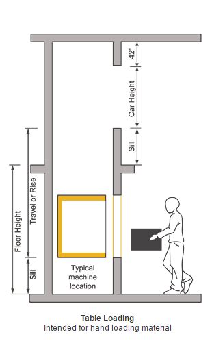 Malaysia is located in asia. Dumb Waiter Manufacturer | Dumbwaiter Manufacturer ...