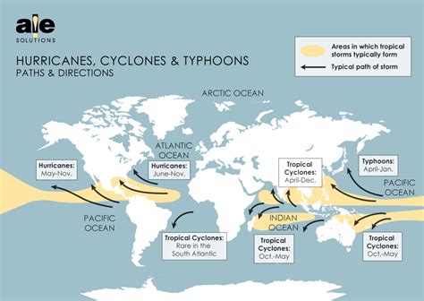 Hurricanes Vs Typhoons Vs Cyclones Ale Solutions