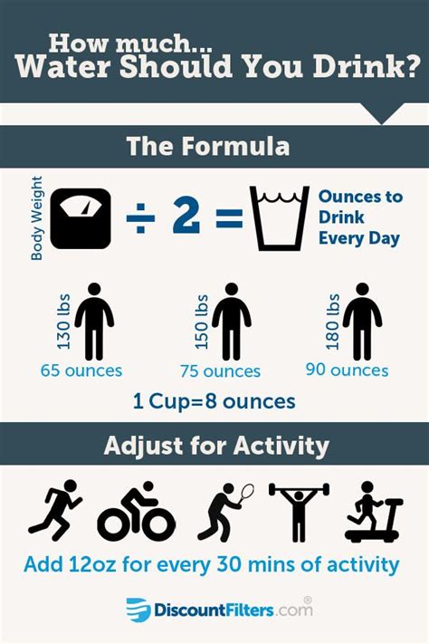 A camel can drink 53 gallons of water in 3 minutes! how much water should you drink | Charts | Pinterest ...