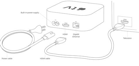 Feel free to rate and comment us, so we can better help you! Set up your Apple TV - Apple Support