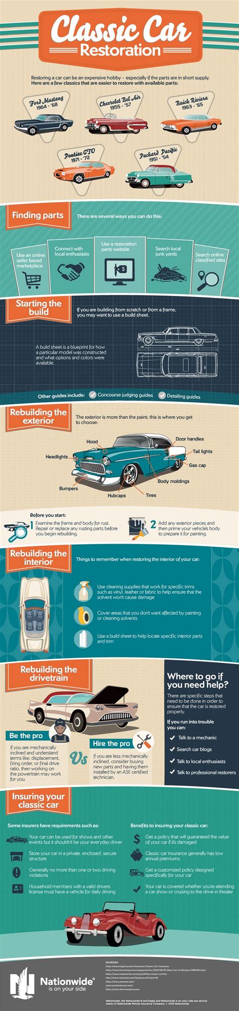 Classic Car Restoration How To Restore A Classic Car Infographic