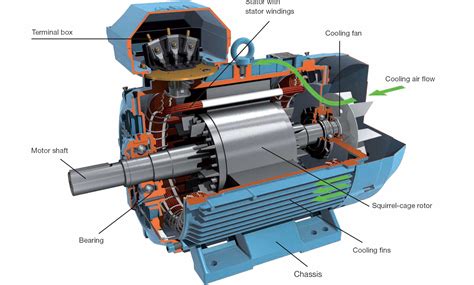 The electric motor has quite a few parts if examined in detail, switches, wires, possibly capacitors, oiling ports and more testing a blower fan motor winding: ABB Motors - ABB Motors UAE- ABB Motor Distributor - ABB ...