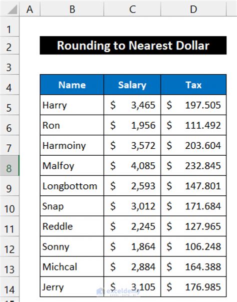 Rounding To Nearest Dollar In Excel 6 Easy Ways Exceldemy