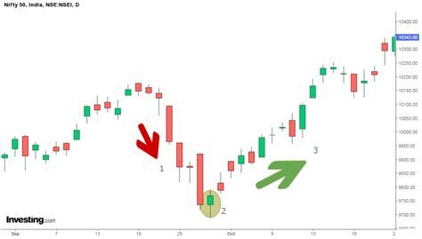 All 30 Powerful Candlestick Chart Patterns In Stock Market Explained