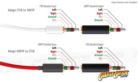 4 Pole Trrs Standards Adapter Omtp To Ctia Bi Directional