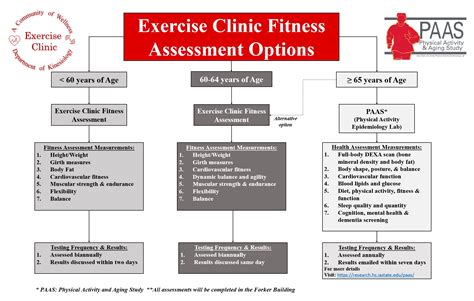 Fitness Assessment Department Of Kinesiology