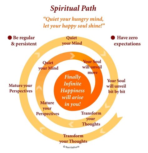 Spiritual Path — Spirituality Within