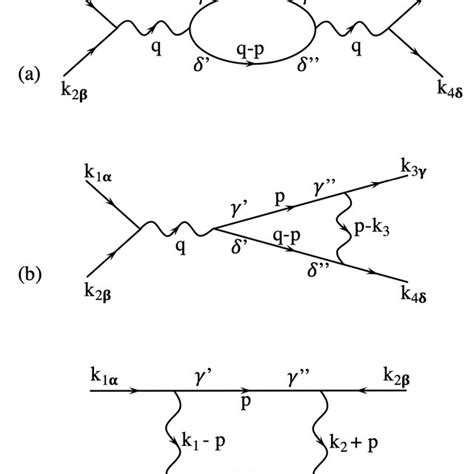 Feynman Diagrams For One Loop Corrections To The Renormalized Vertices
