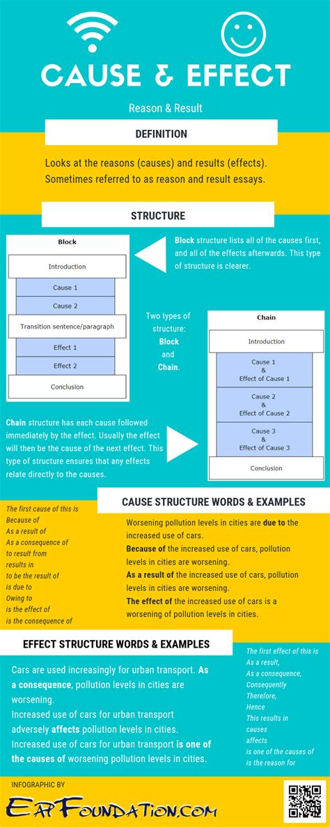 Argumentative Essay Cause And Effect Essay Structure