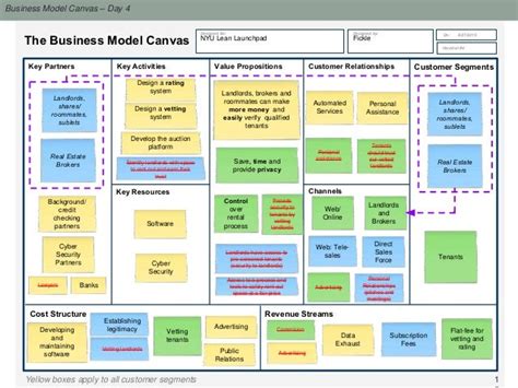Business Model Canvas Day